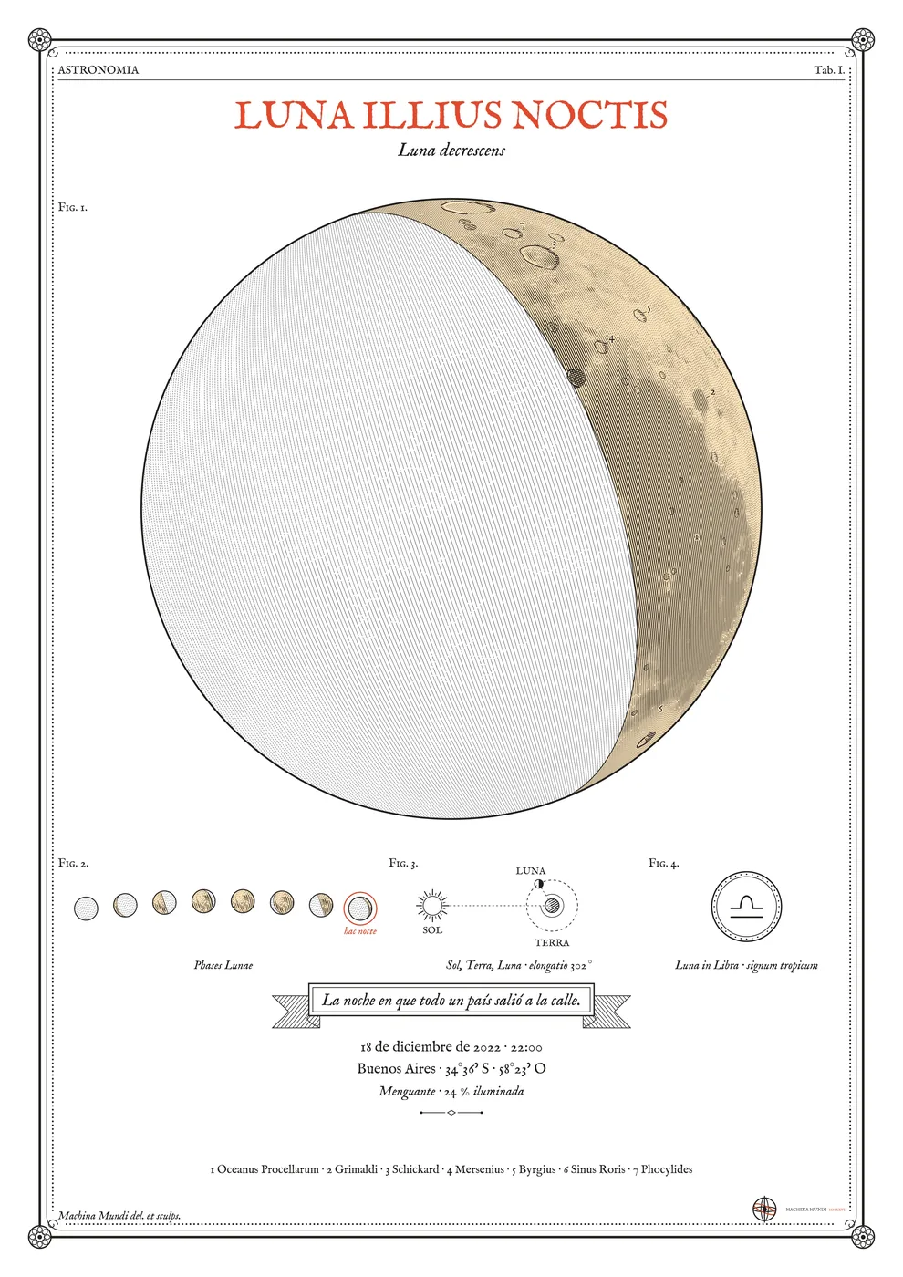 Lámina 'Luna illius noctis': la Luna menguante del 18 de diciembre de 2022 sobre Buenos Aires, dibujada en grabado